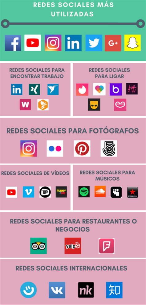 redes sociales para conocer gente gratis|Las 18 mejores aplicaciones para conocer gente (y。